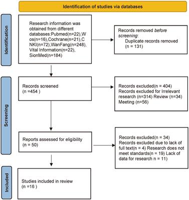Acupuncture for insomnia symptoms in hypertensive patients: a systematic review and meta-analysis